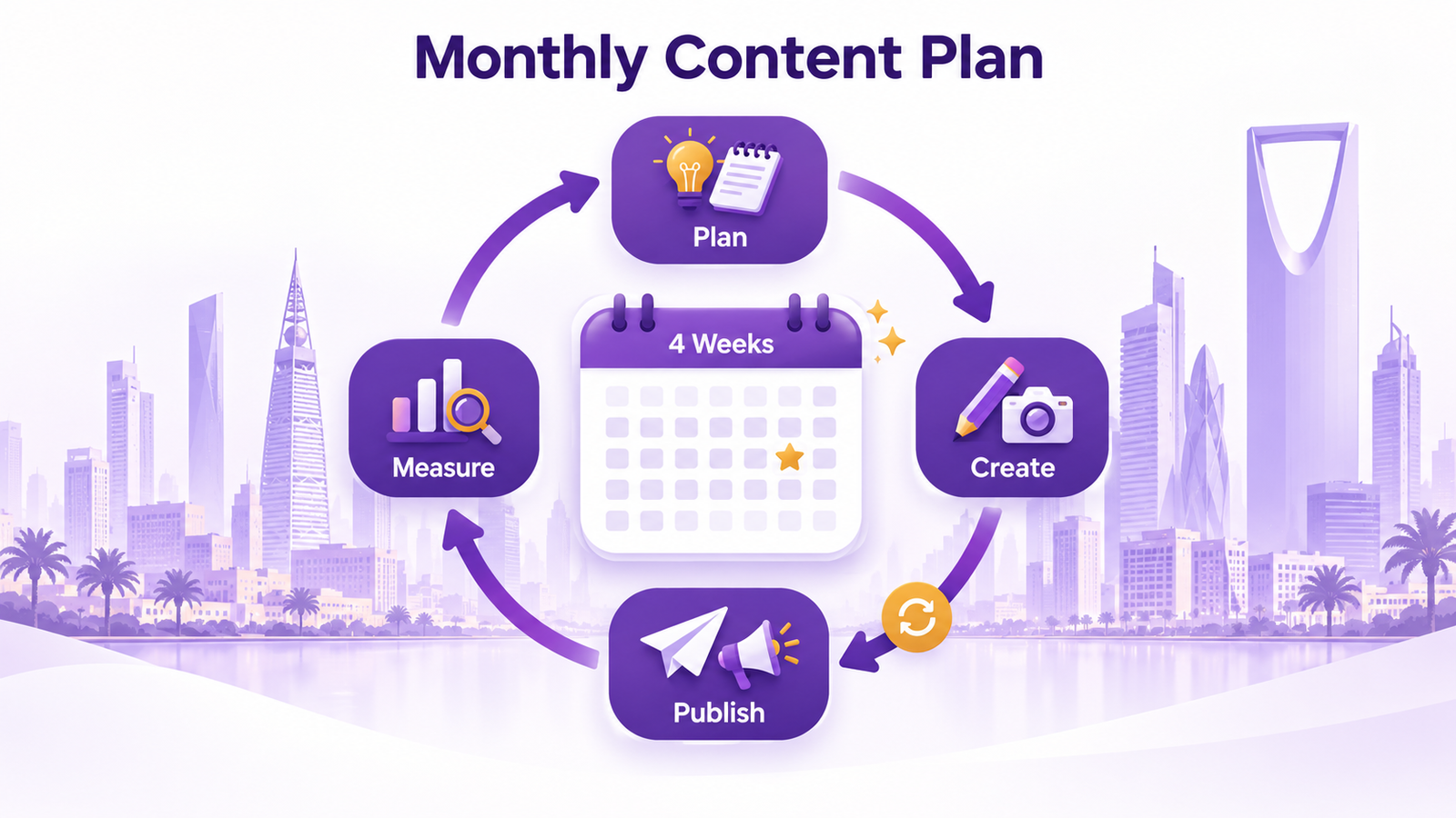 content marketing strategy for Riyadh businesses