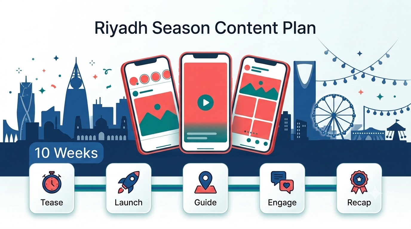 Riyadh Season Content Plan