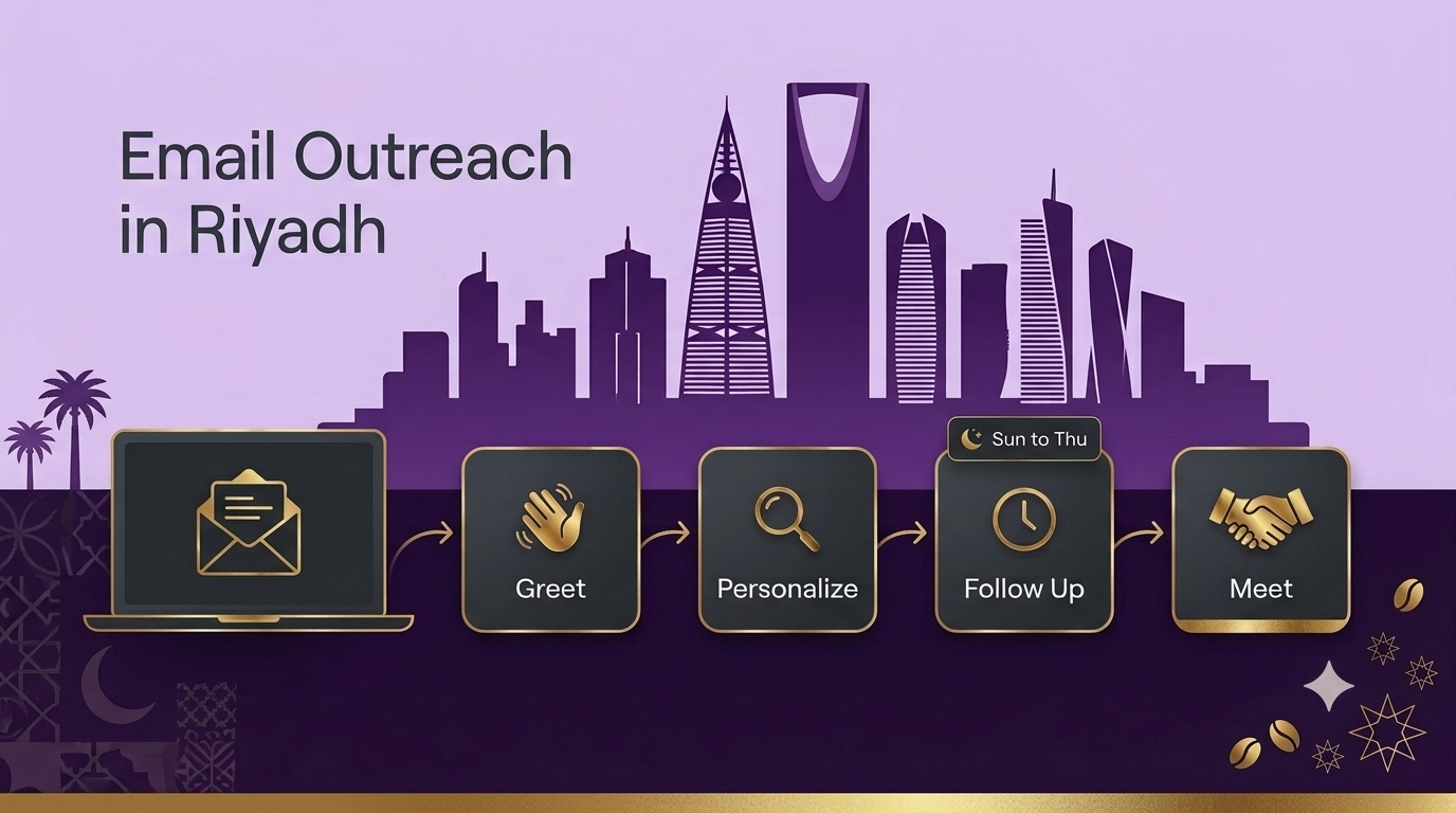 Email Outreach in Saudi Arabia