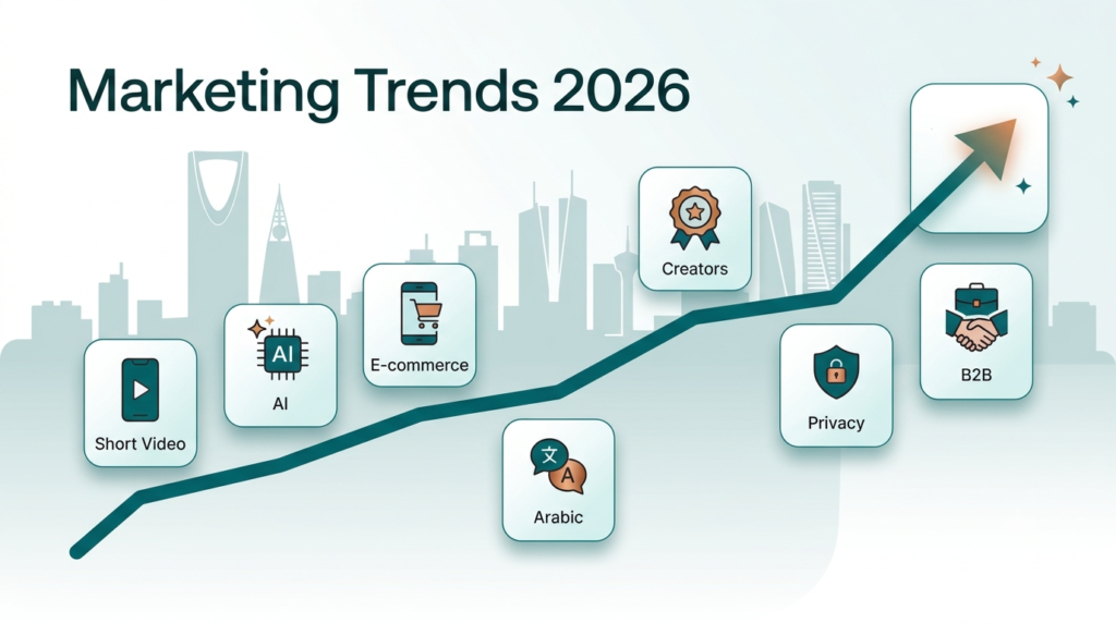 digital marketing trends in Saudi Arabia